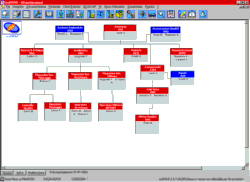 Organigramma (clicca per ingrandire)